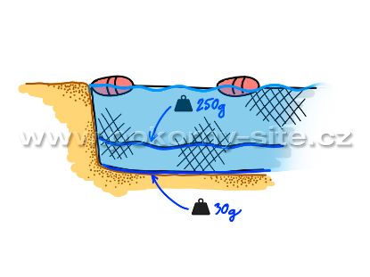 Bild von Trennnetz mit Schwimmern und Bleileine - Länge 10 m 