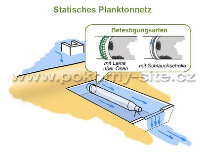 Bild von Statisches Planktonnetz - Uhelon, Tüll