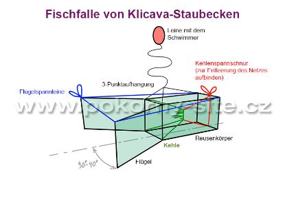 Bild von Fischfalle von Klicava-Staubecken, Masche 6 mm