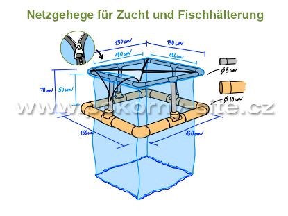 Bild von Netzgehege - loses Netz - Masche 1 x 2 mm