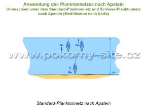 Bild von Planktonnetz nach Apstein