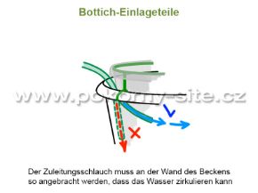 Bild von Bottich-Einlageteile